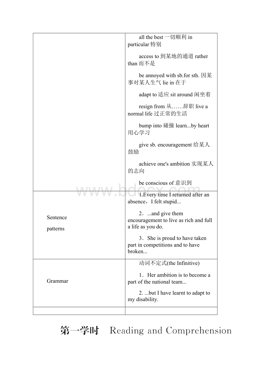 学年高二英语人教版选修7Unit1 Living well 第一课时 学案.docx_第3页