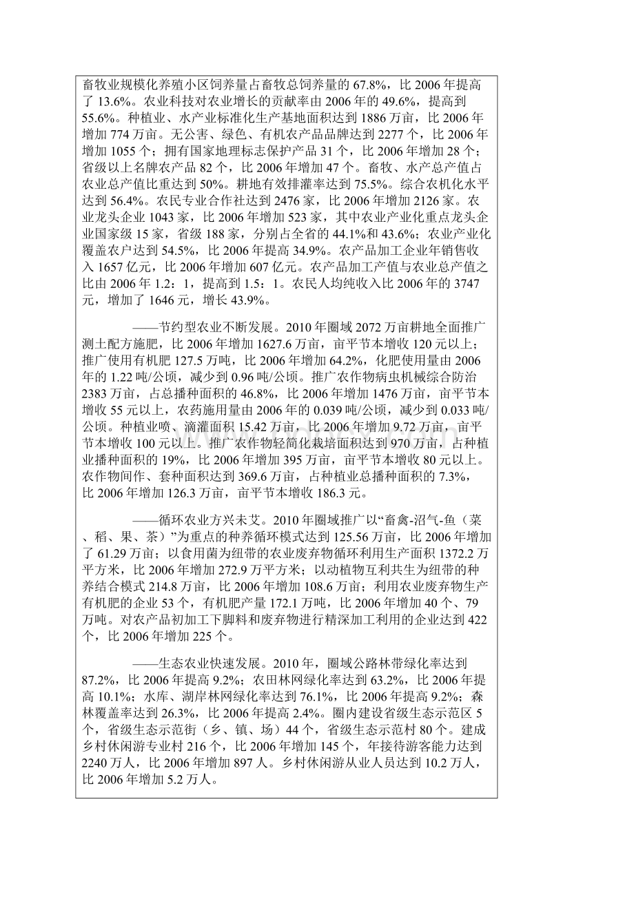8武汉城市圈两型农业发展规划.docx_第2页