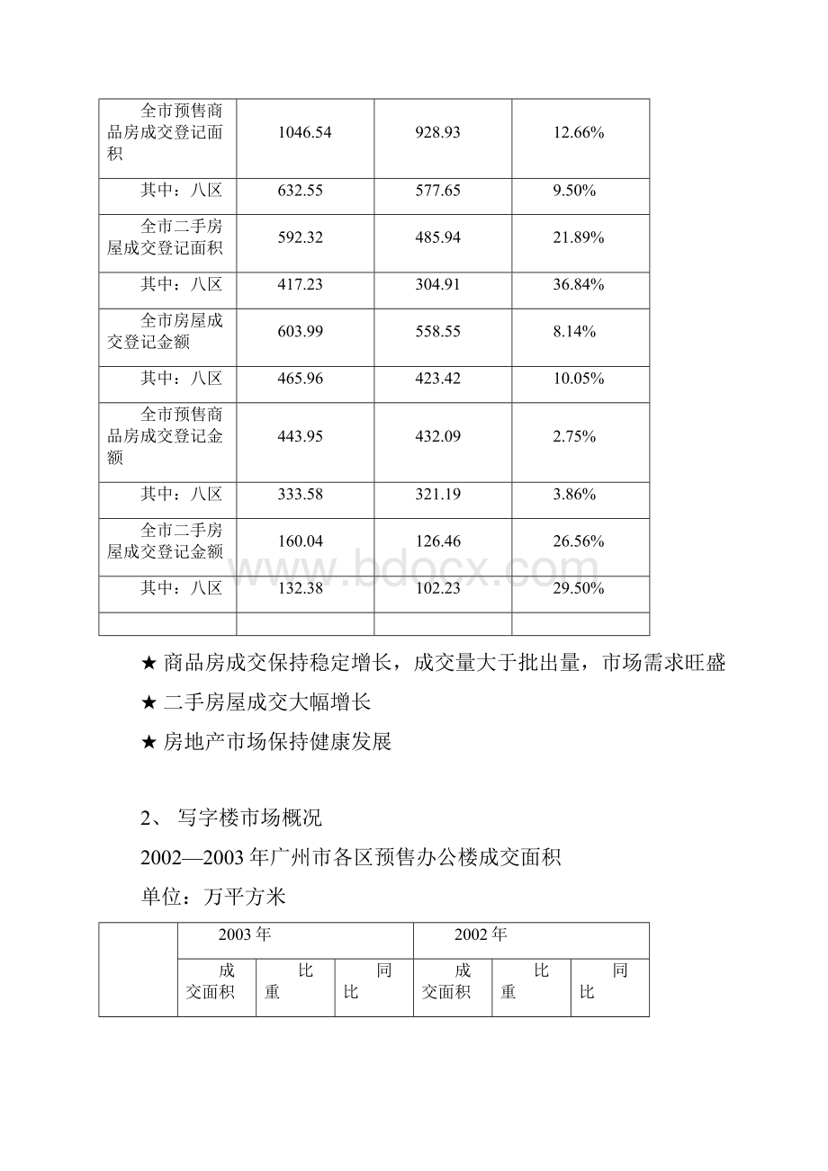 百灵商务楼营销推广初步方案.docx_第3页