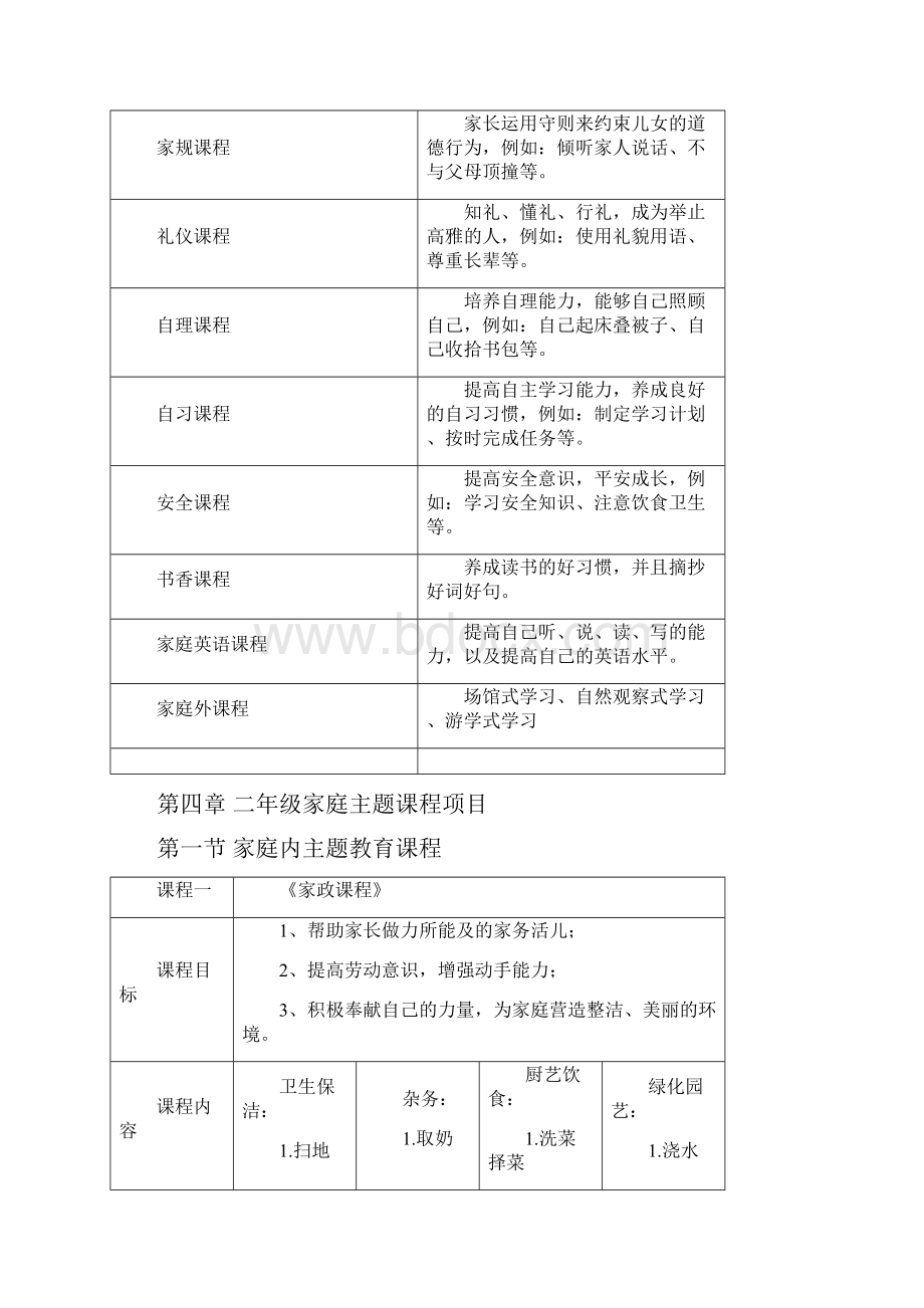 二年级家庭课程框架.docx_第2页