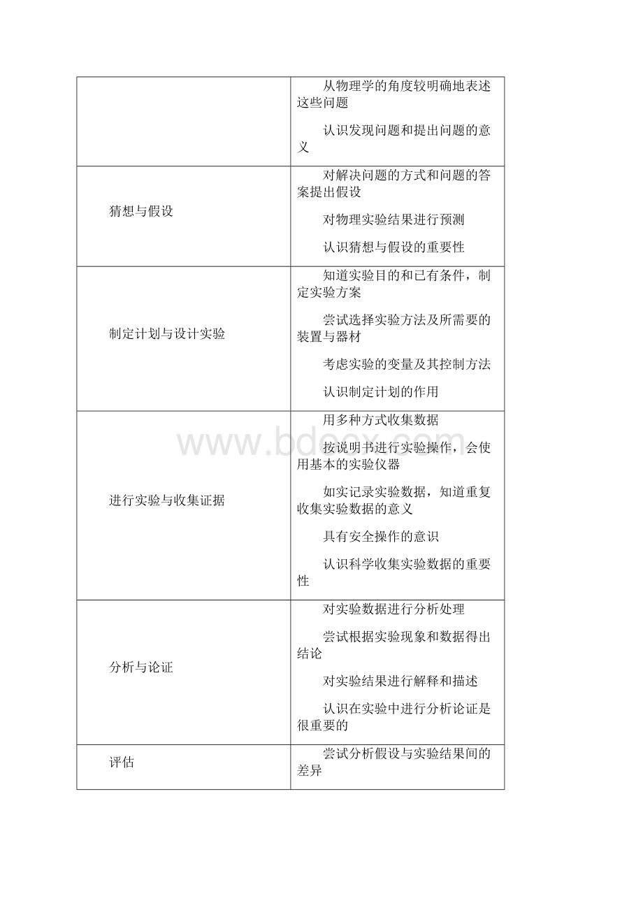 新课程探究式教学过程与教学设计.docx_第2页