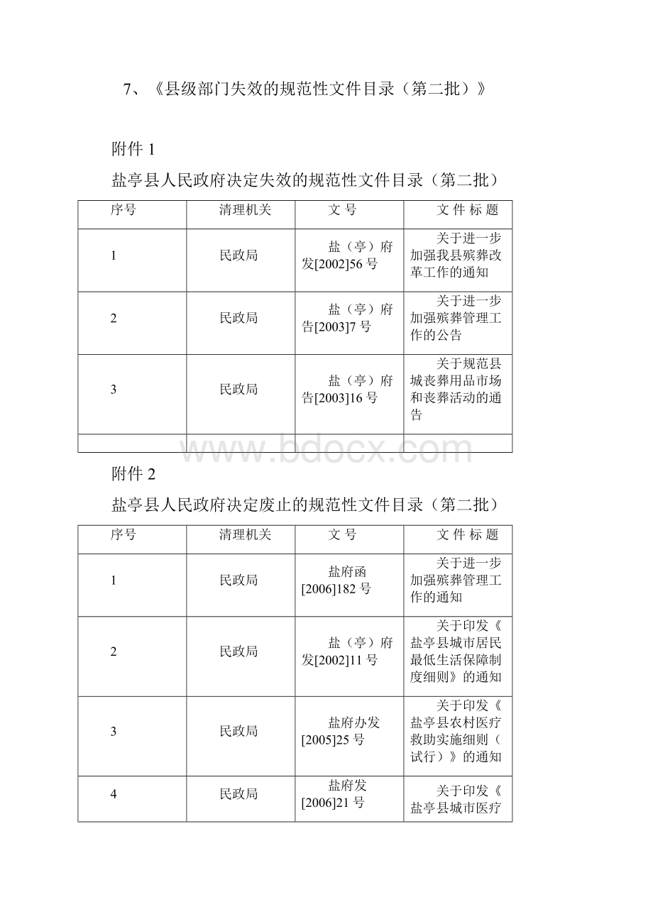 盐亭县人民政府法制办公室.docx_第2页