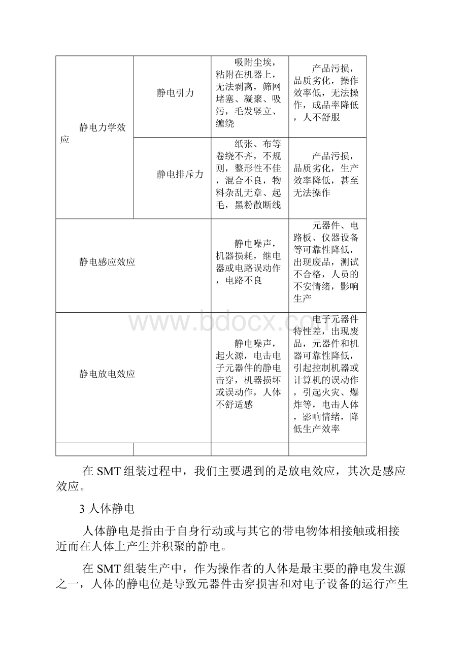 ESD防护技术.docx_第3页