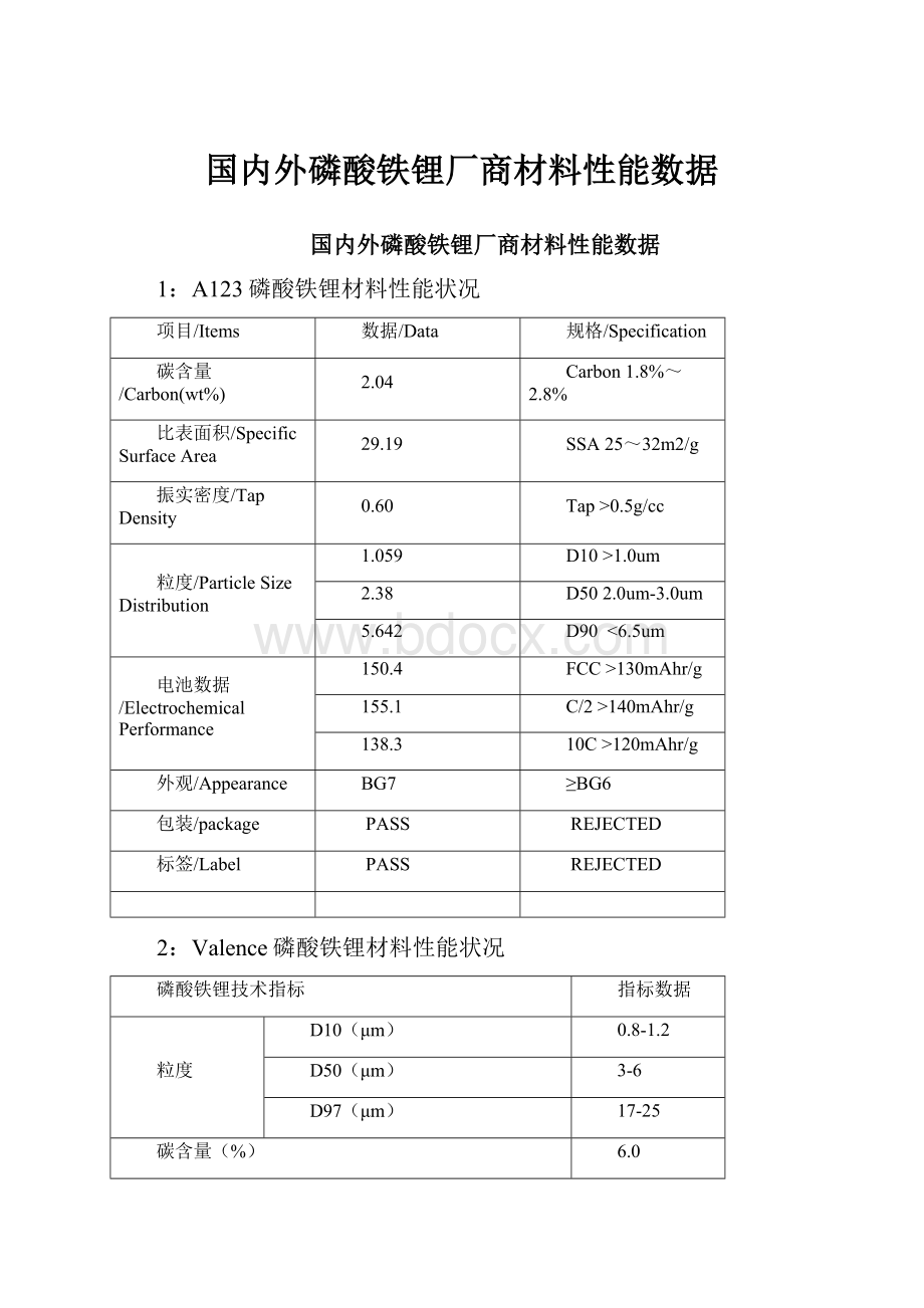 国内外磷酸铁锂厂商材料性能数据.docx