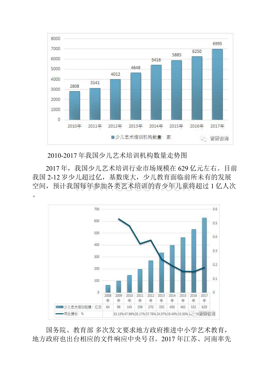 民办培训学校设立学校论证报告.docx_第3页