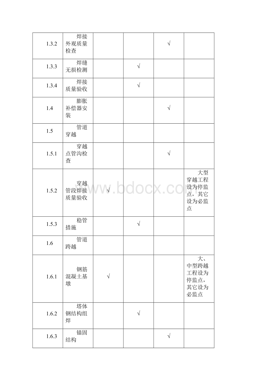 停监点必监点巡监抽查项目设置课件.docx_第2页