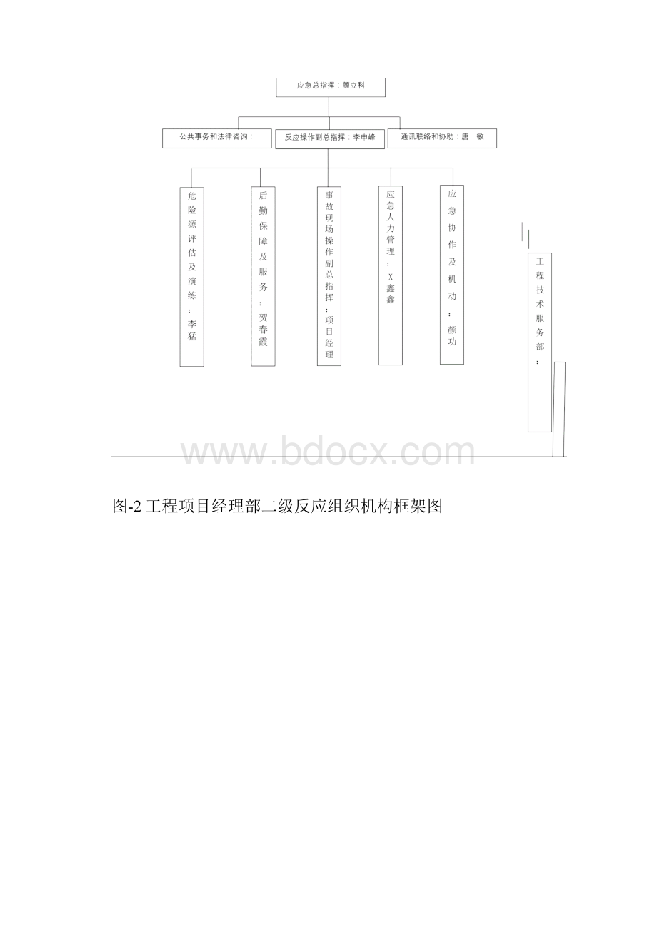 生产安全事故应急救援预案草案.docx_第2页