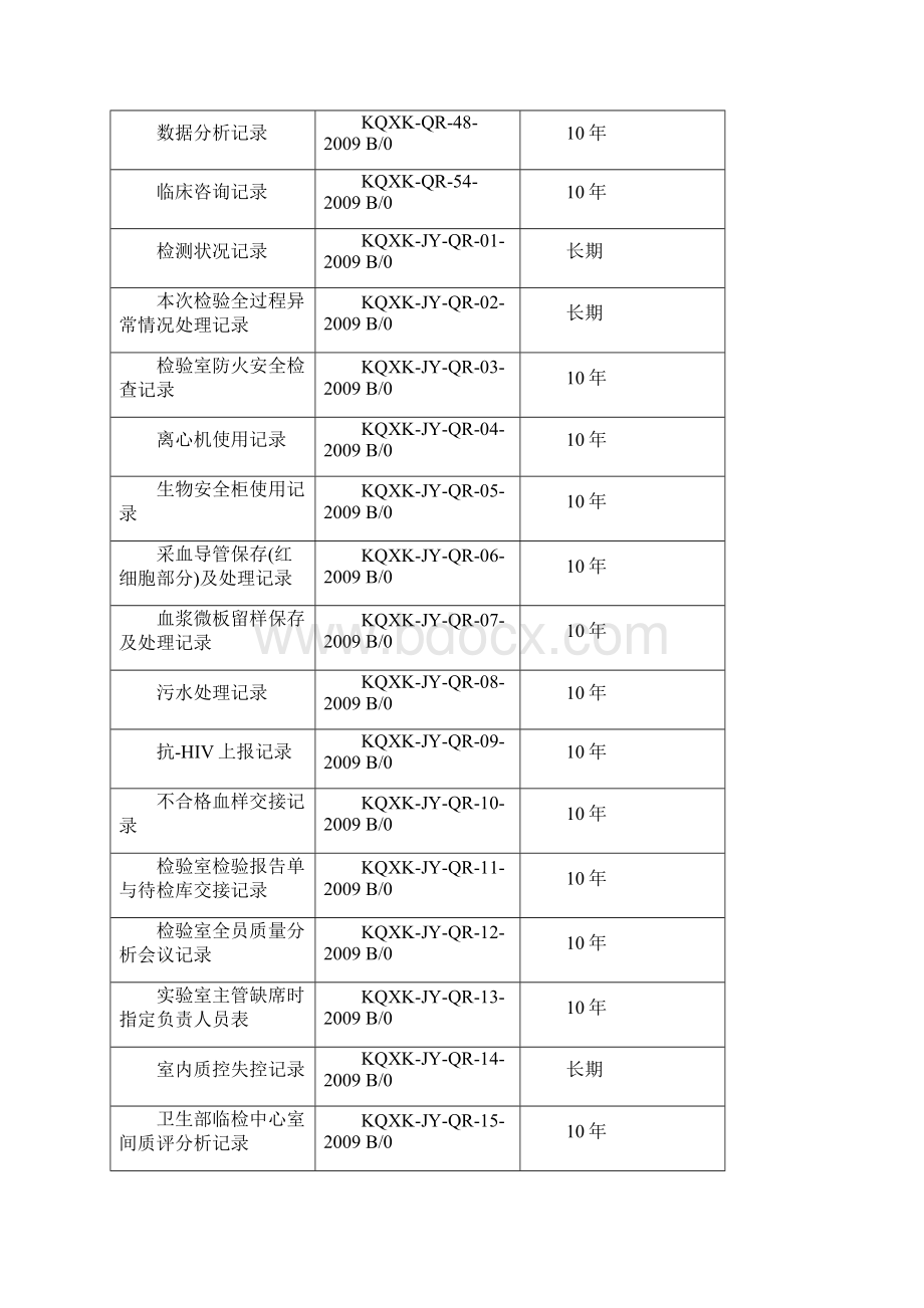 检验室记录.docx_第2页