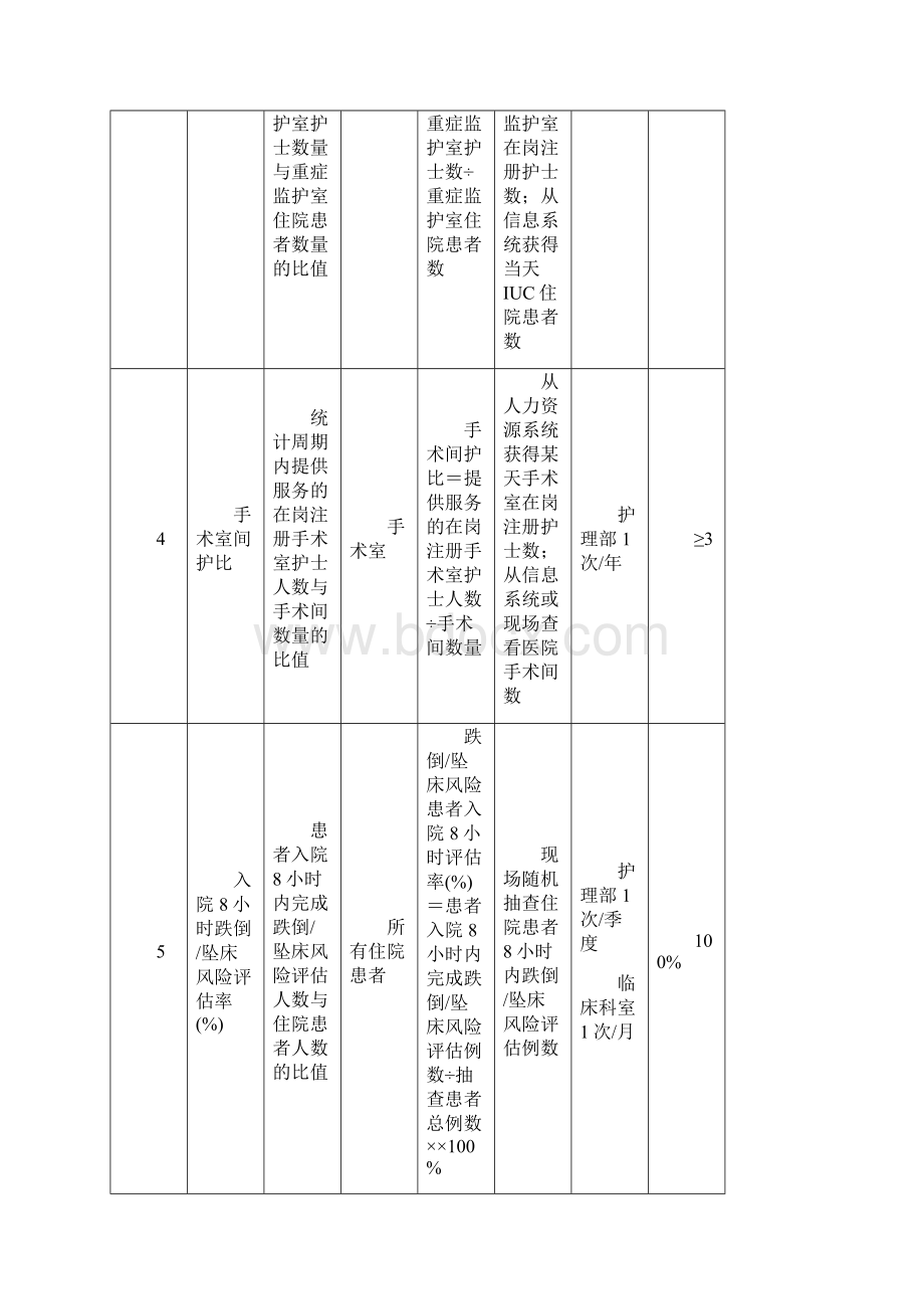 四川省护理质量指标.docx_第2页