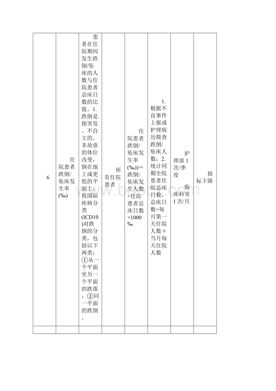 四川省护理质量指标.docx_第3页