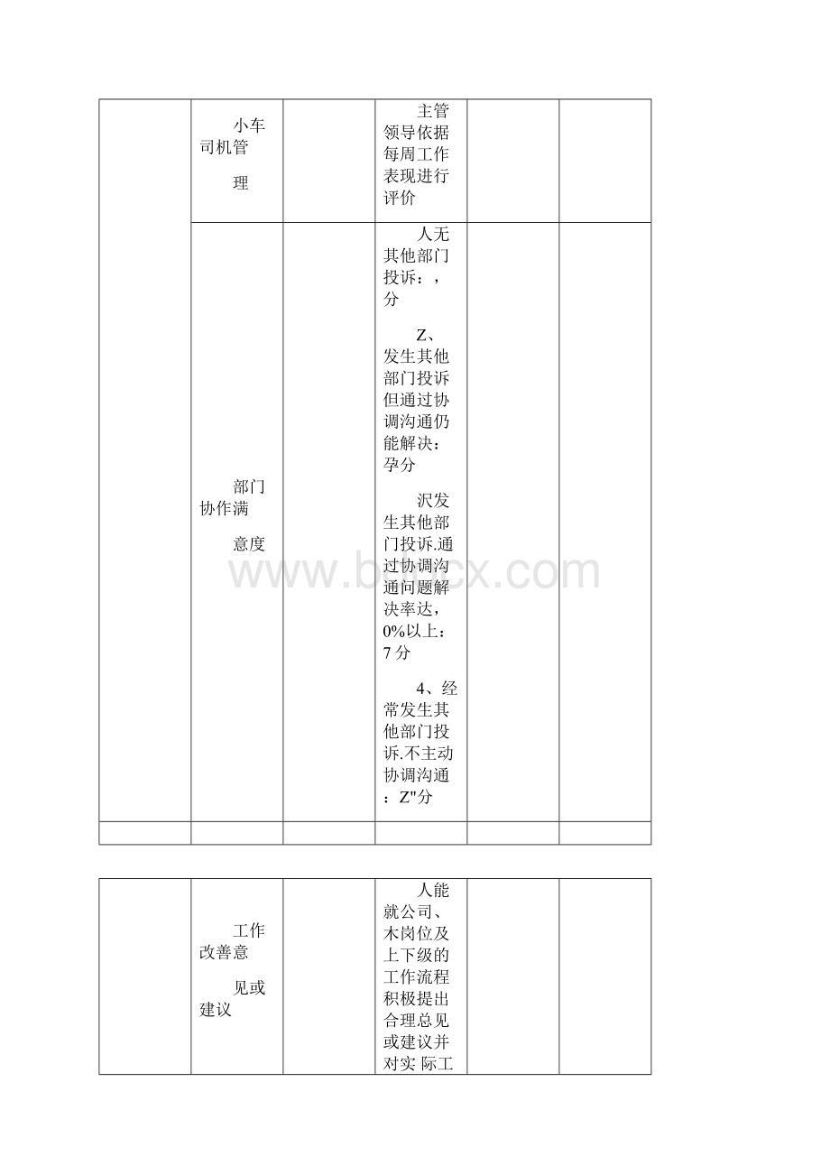 行政部绩效考核表70141.docx_第3页