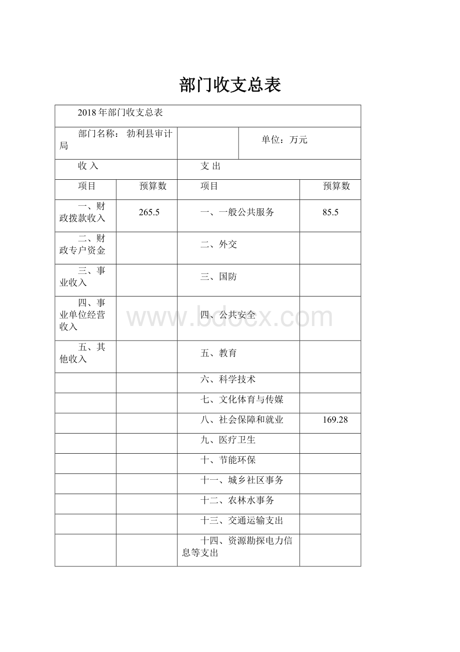 部门收支总表.docx