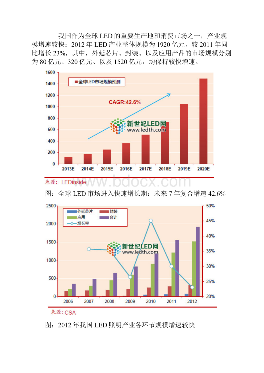 LED引爆第三次光源革命.docx_第2页