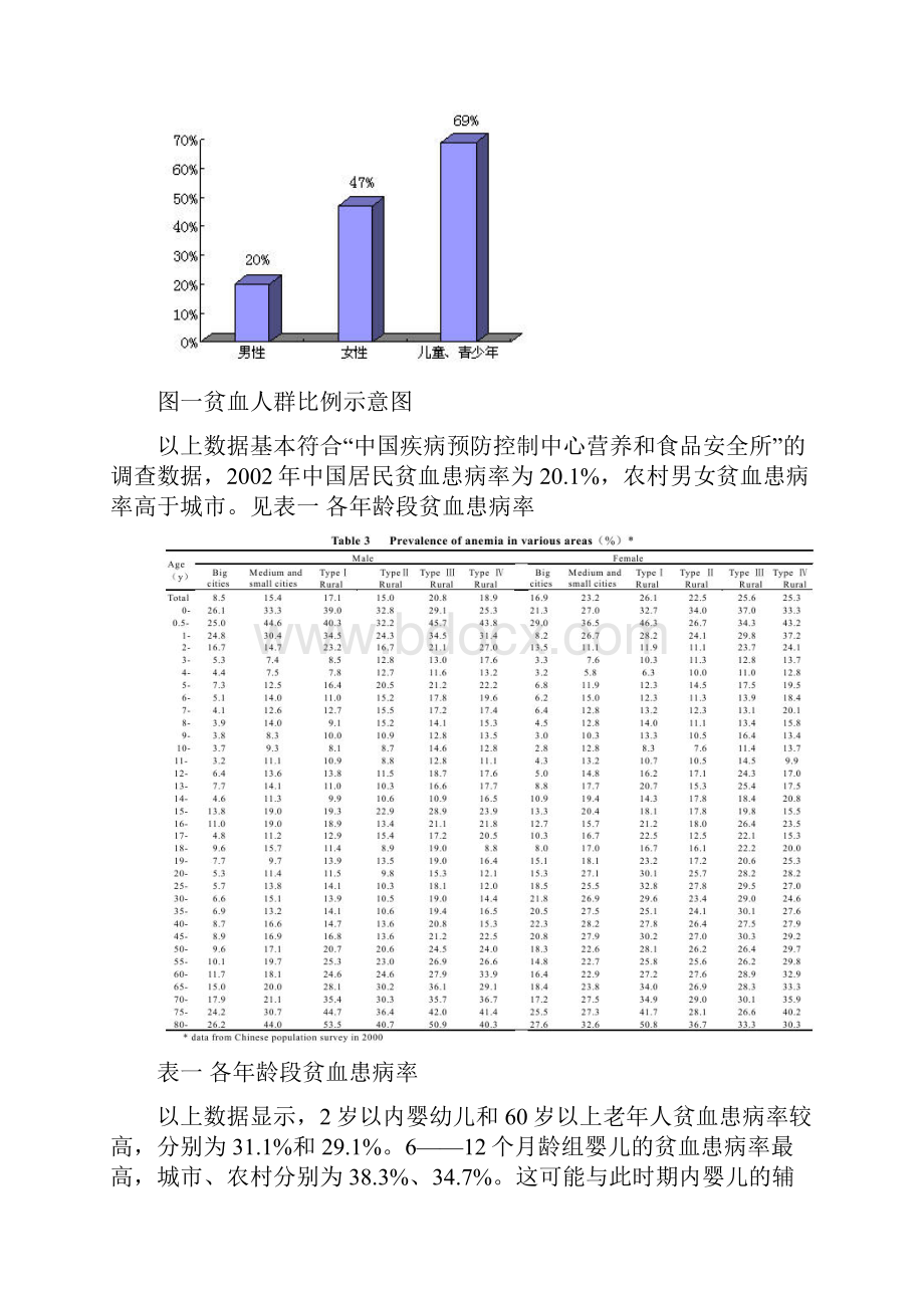 力血康营销计划.docx_第2页