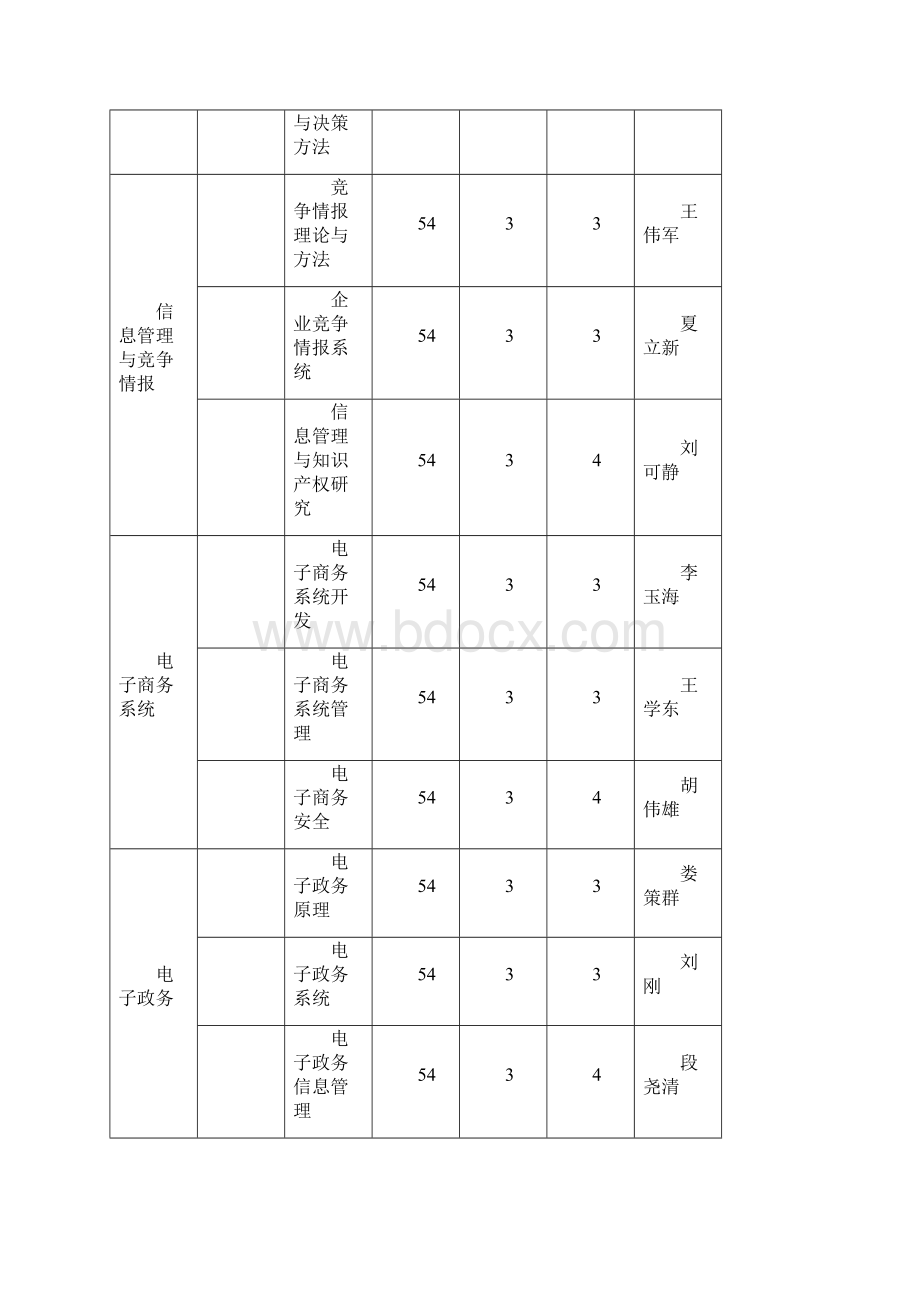 管理科学与工程专业硕士学位研究生培养方案doc.docx_第3页