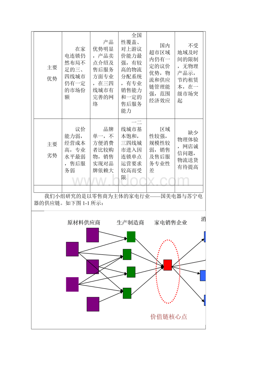 快递业的现状.docx_第3页