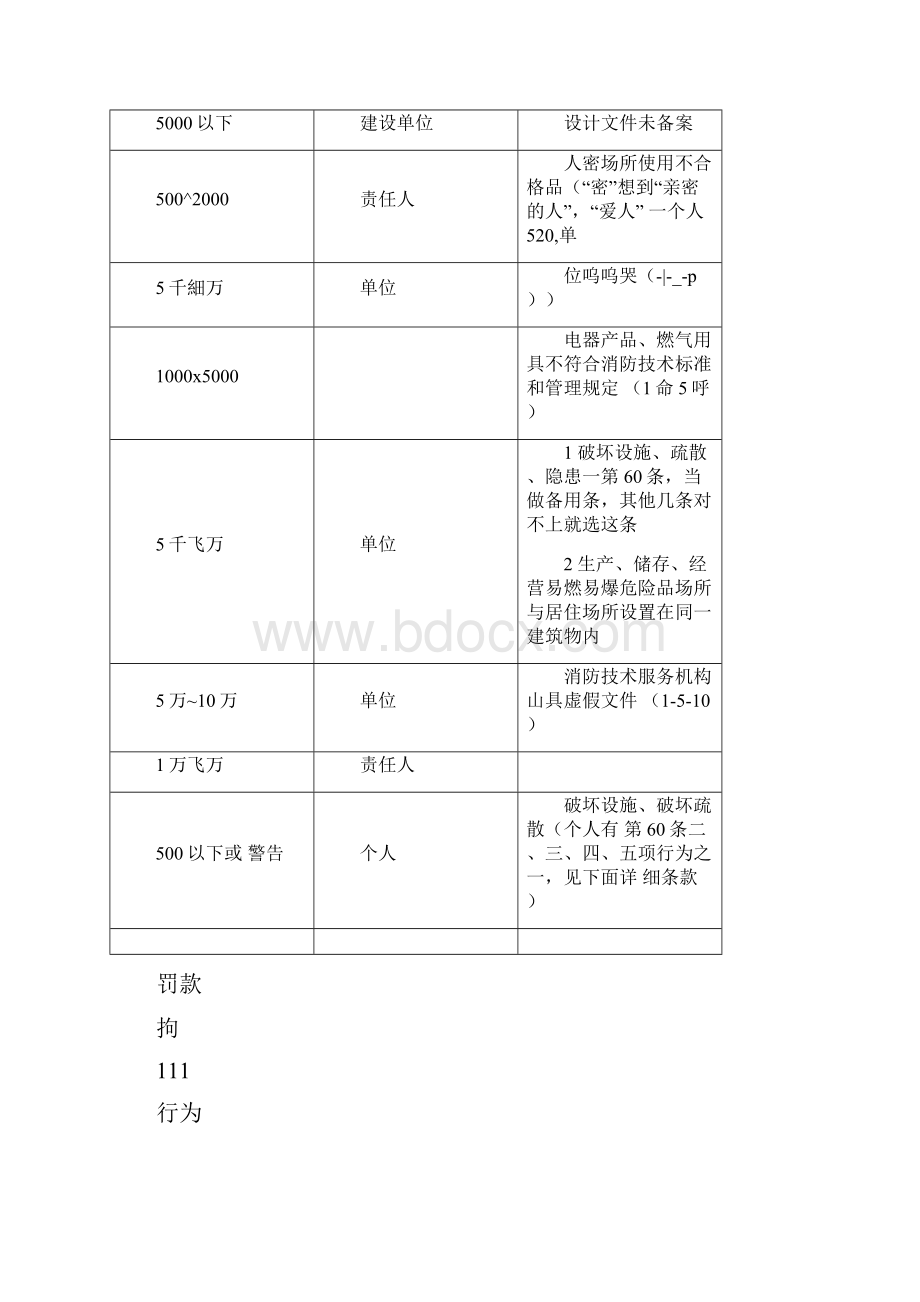 消防《案例》点睛资料.docx_第2页