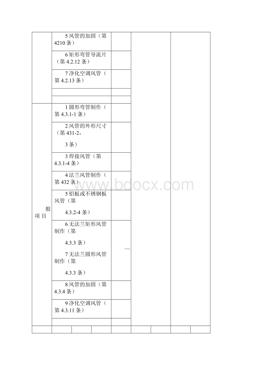 风管与配件制作检验批质量验收记录表.docx_第2页