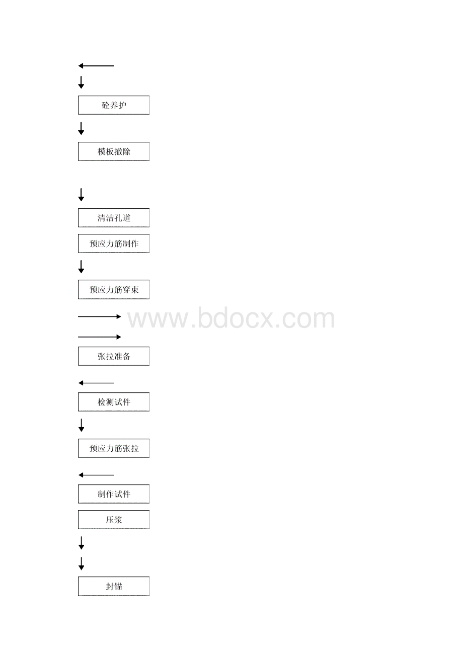 预制箱梁技术交底.docx_第3页