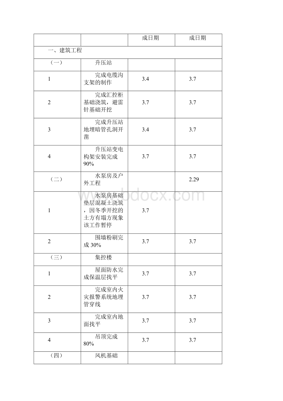 大唐甘肃白银景泰45MW14周报.docx_第2页