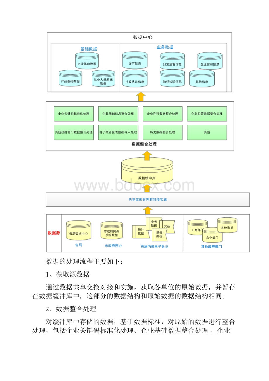 数据整合方案.docx_第3页