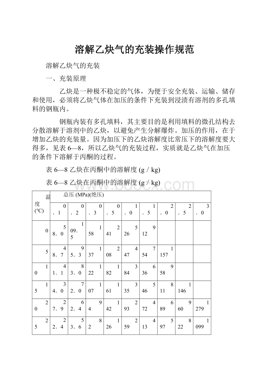 溶解乙炔气的充装操作规范.docx_第1页