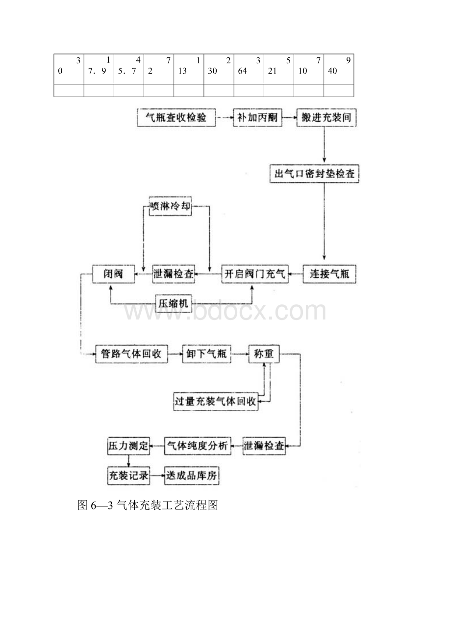 溶解乙炔气的充装操作规范.docx_第2页