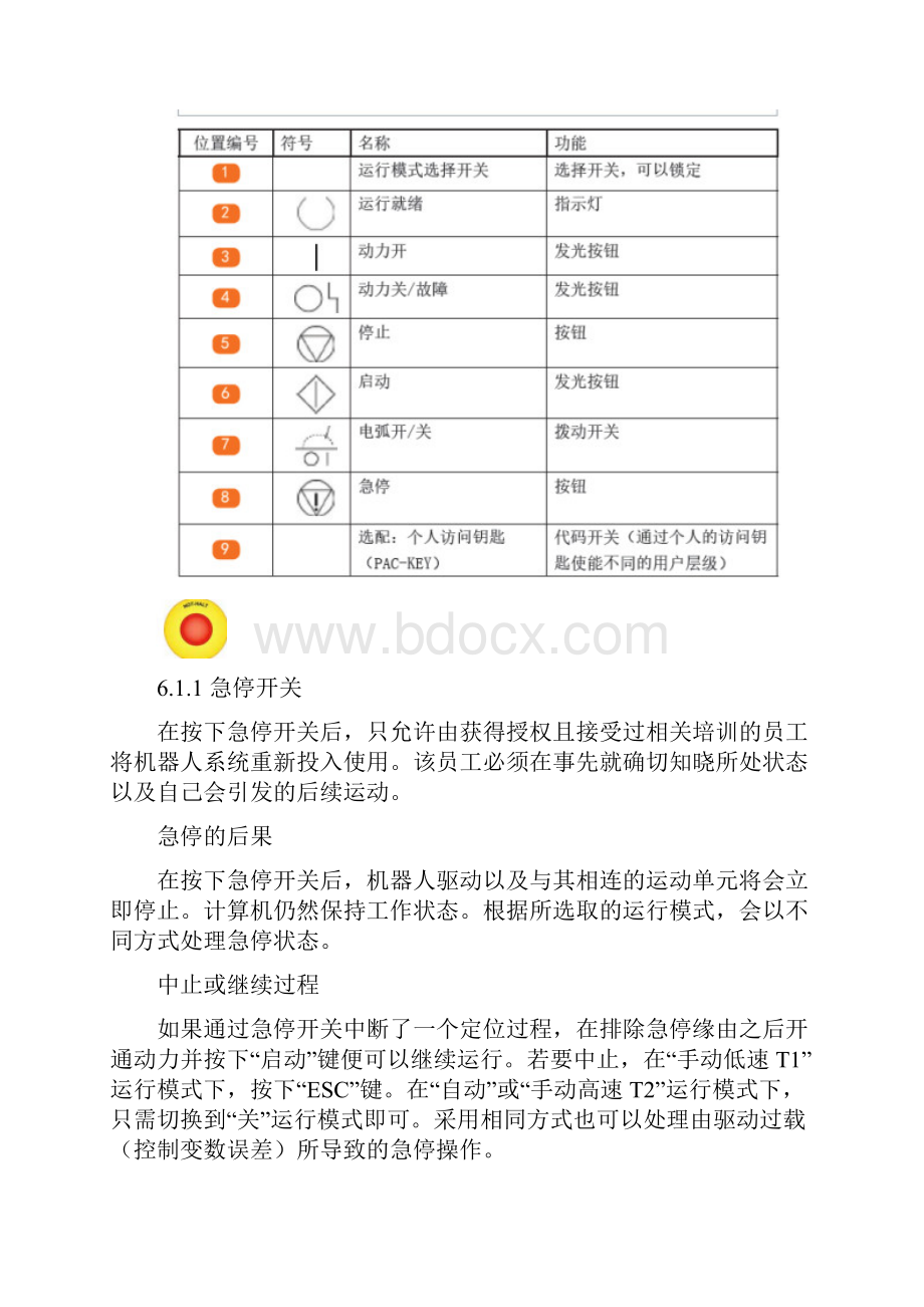 CLOOS机器人资料.docx_第2页