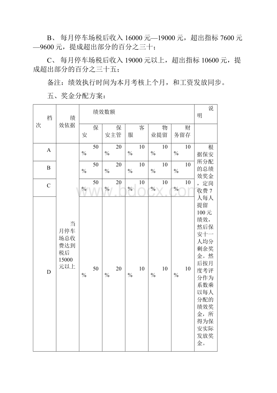 停车场管理人员绩效考核细则资料.docx_第2页