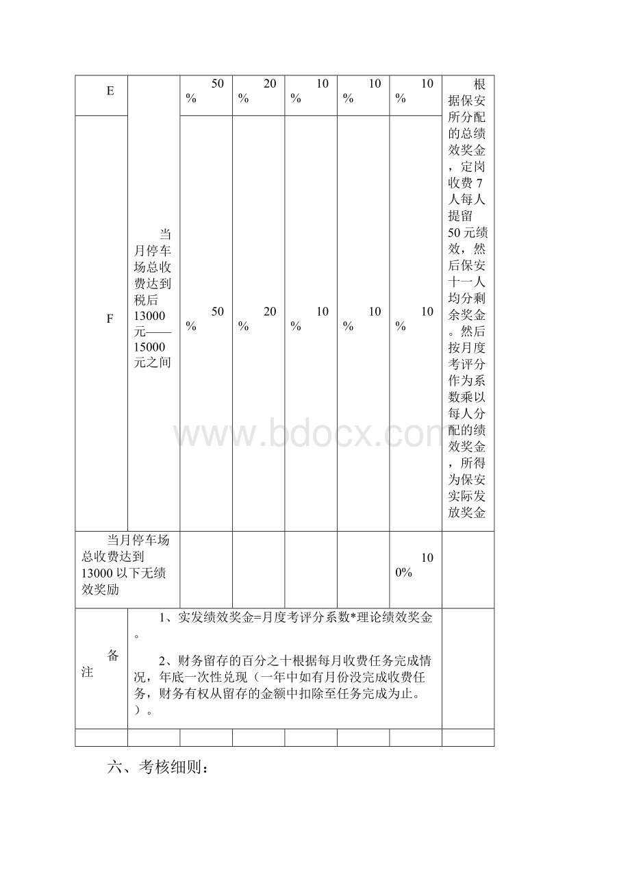 停车场管理人员绩效考核细则资料.docx_第3页