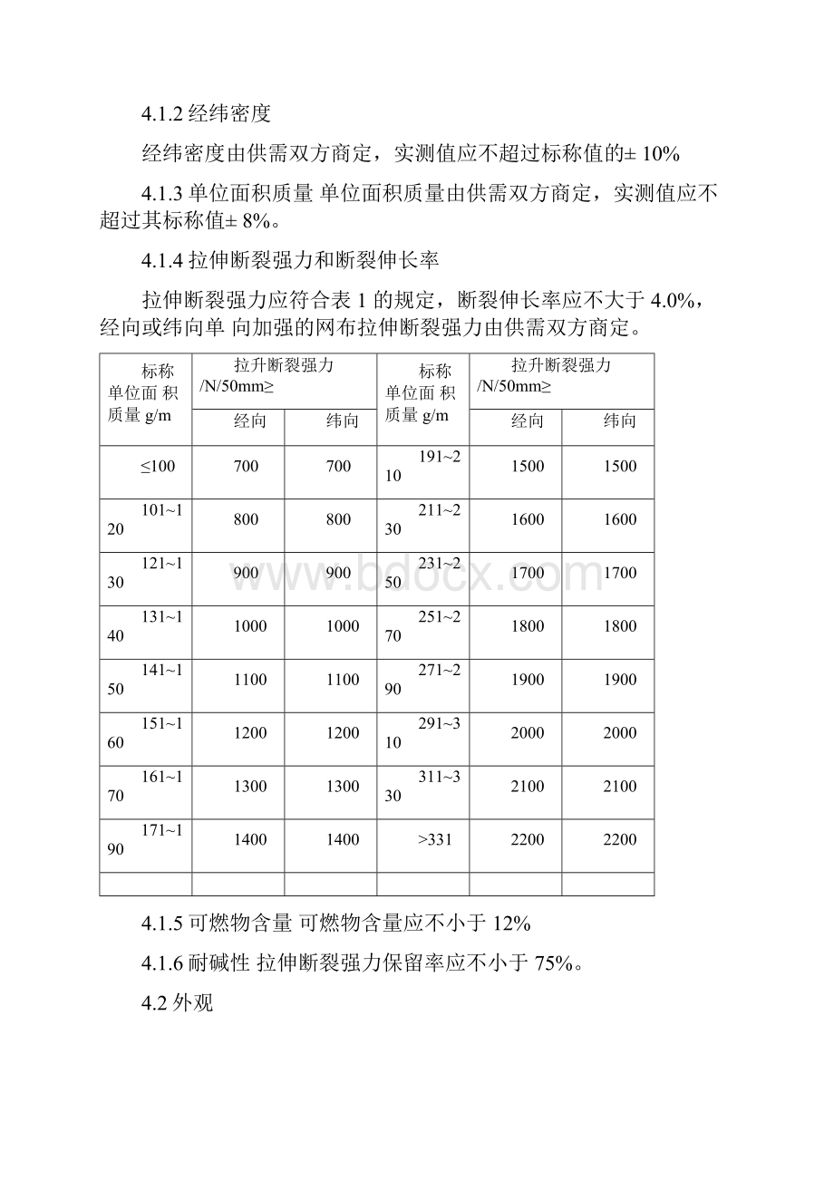 JCT耐碱玻璃纤维网布.docx_第3页