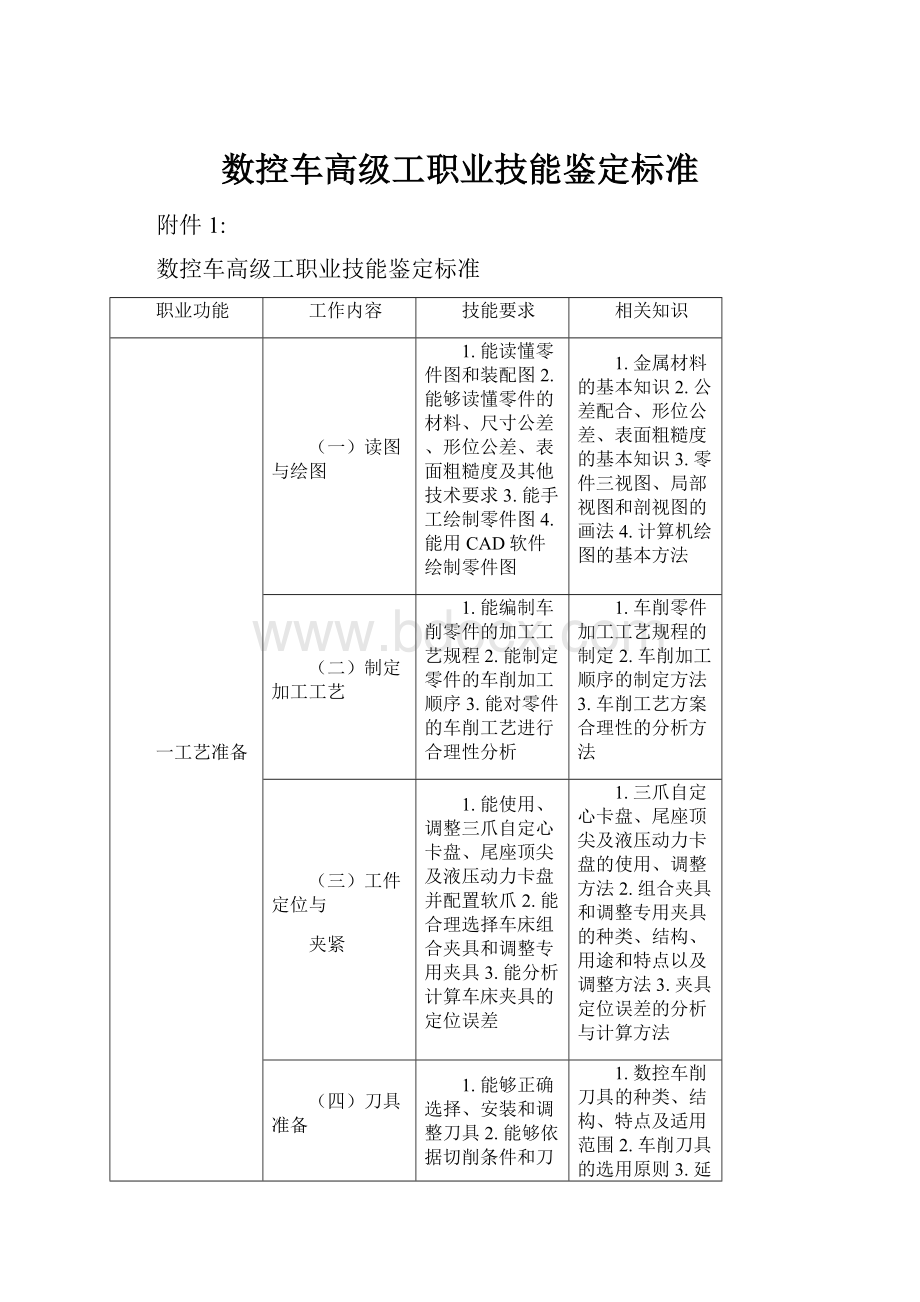 数控车高级工职业技能鉴定标准.docx_第1页