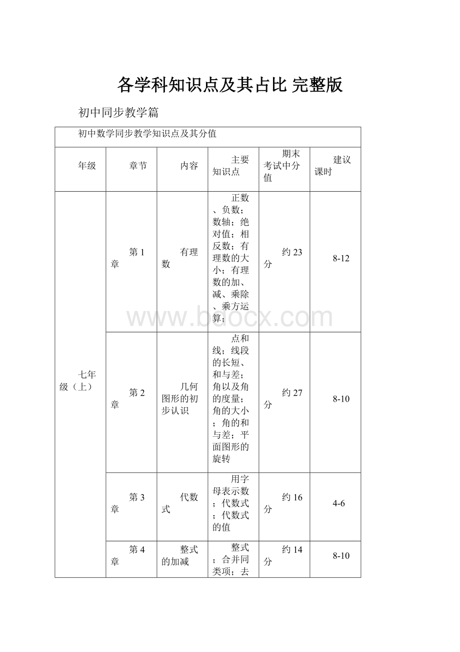 各学科知识点及其占比 完整版.docx