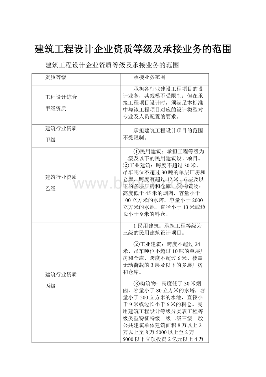 建筑工程设计企业资质等级及承接业务的范围.docx