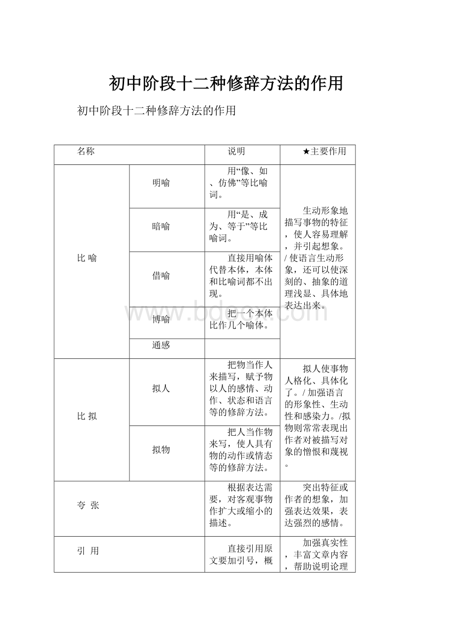 初中阶段十二种修辞方法的作用.docx