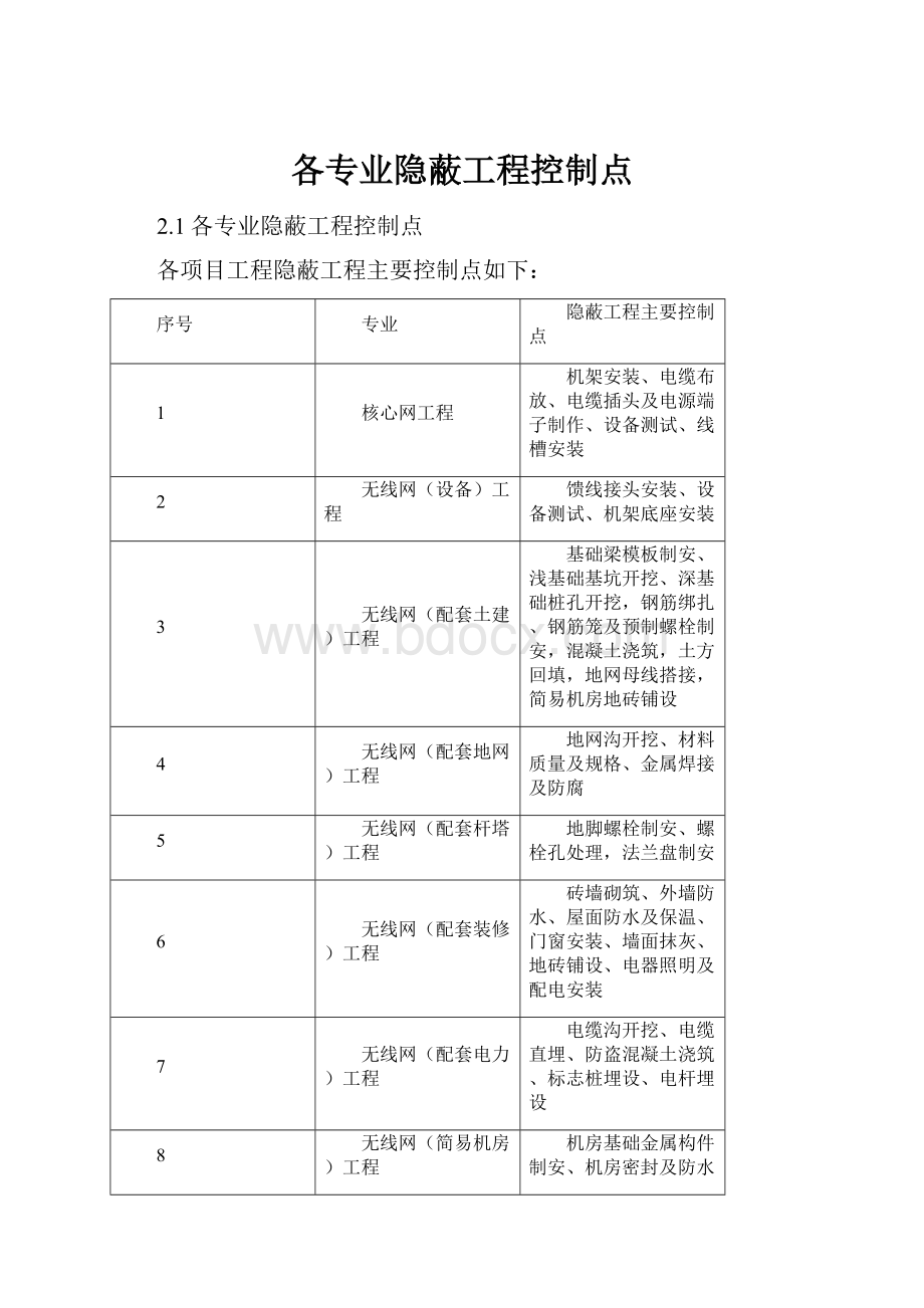 各专业隐蔽工程控制点.docx