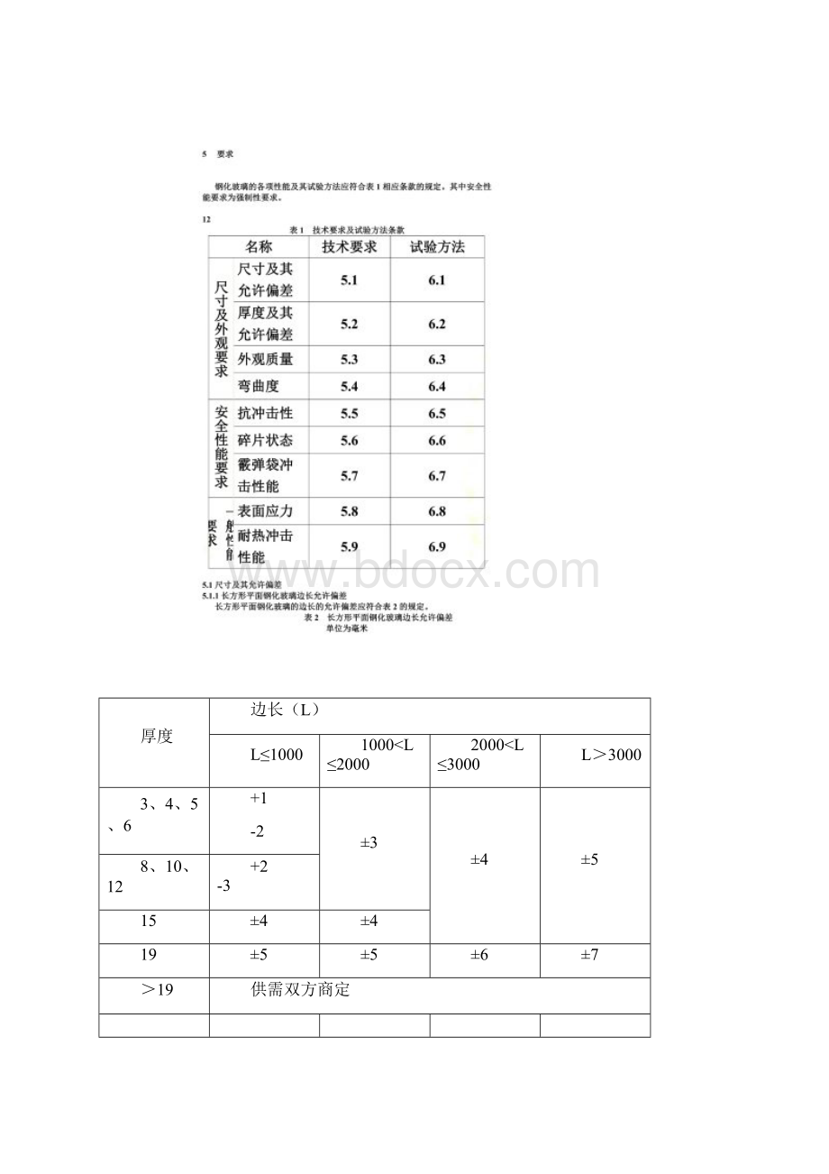 最新钢化玻璃国标.docx_第2页