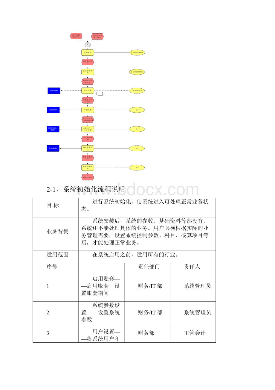 K3总账.docx_第2页