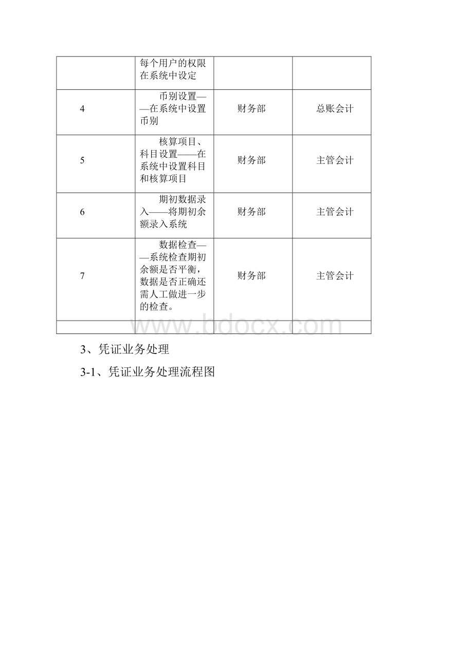 K3总账.docx_第3页