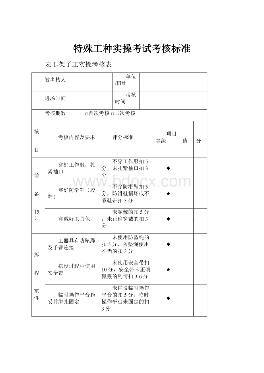 特殊工种实操考试考核标准.docx_第1页