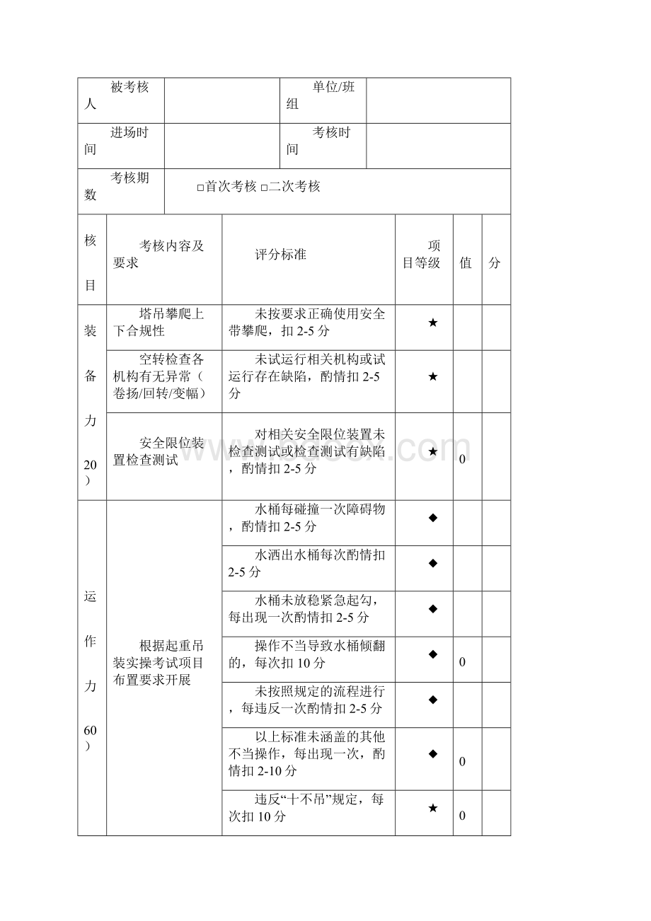 特殊工种实操考试考核标准.docx_第3页