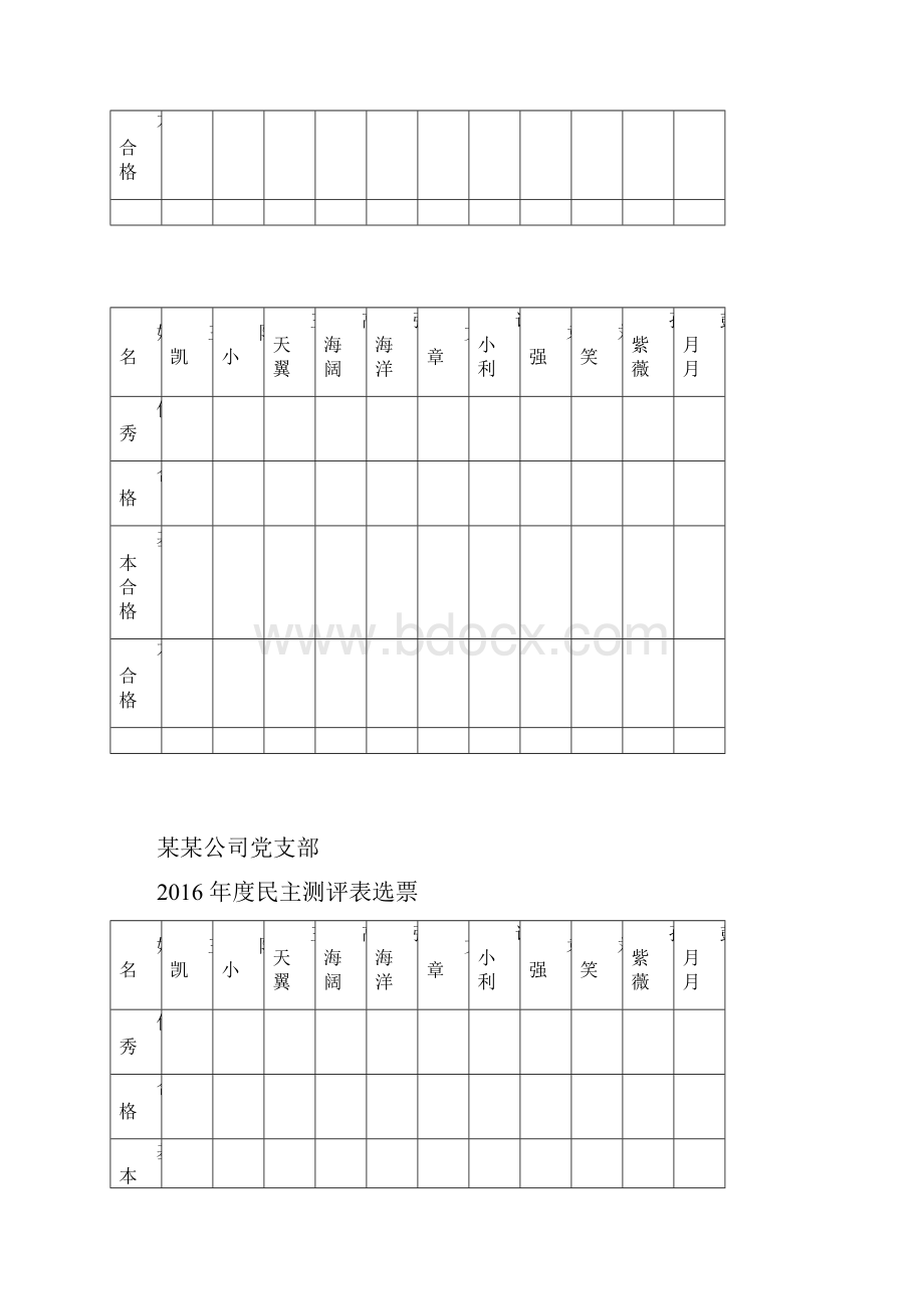 党支部度民主测评表及选票.docx_第2页