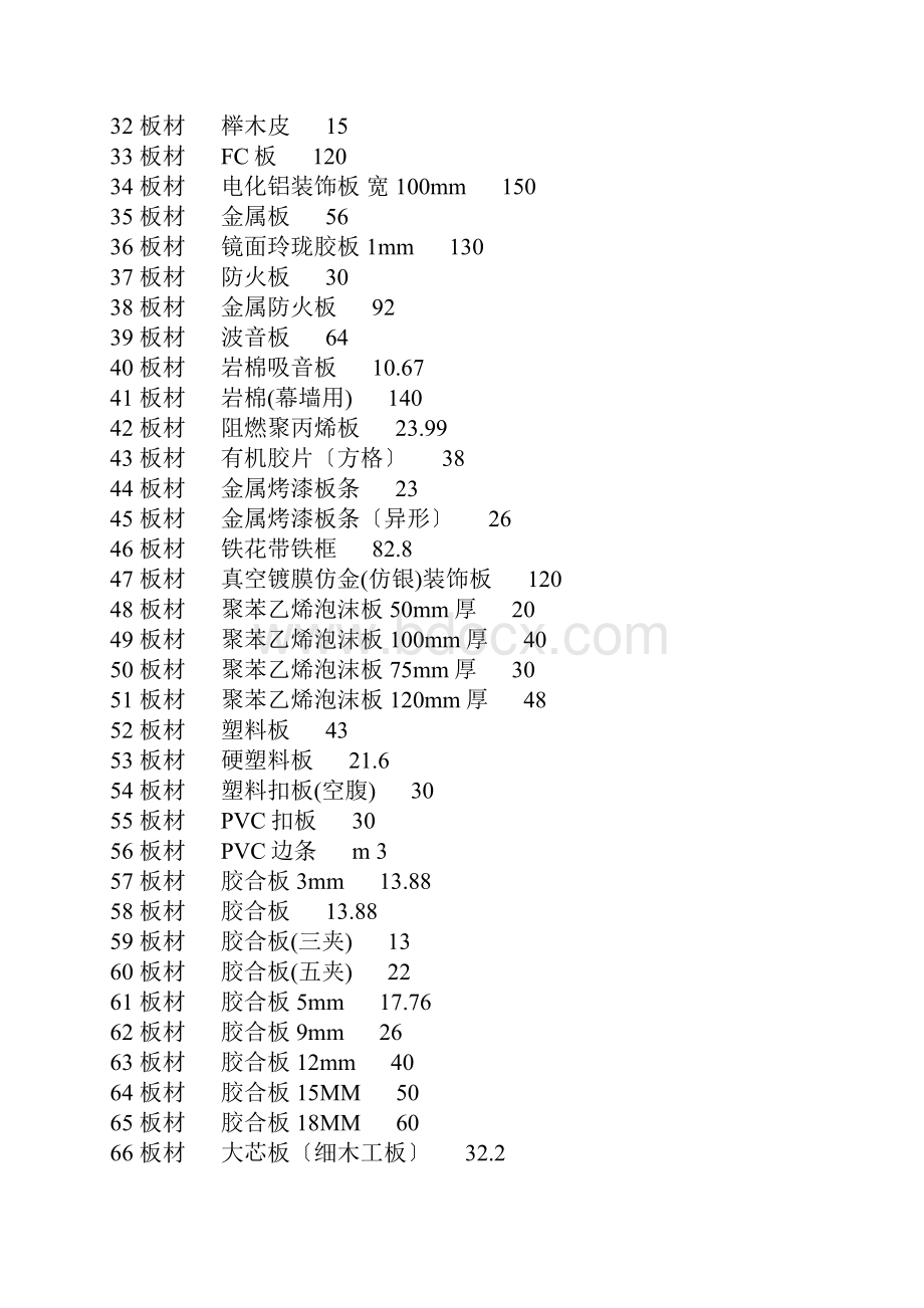 装饰材料一千多种价格表板材2.docx_第2页