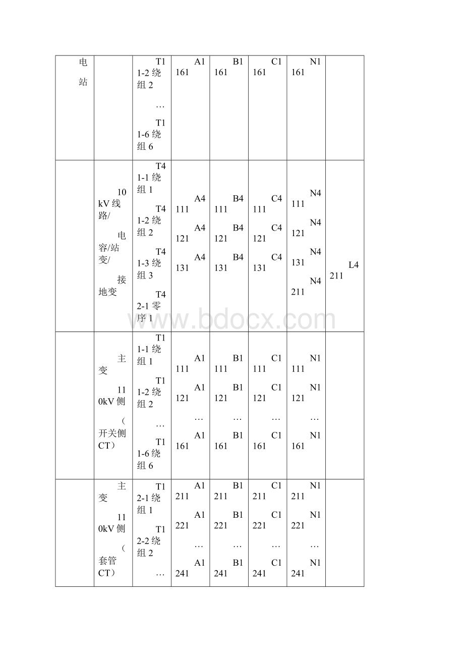 二次回路和电缆编号原则.docx_第2页