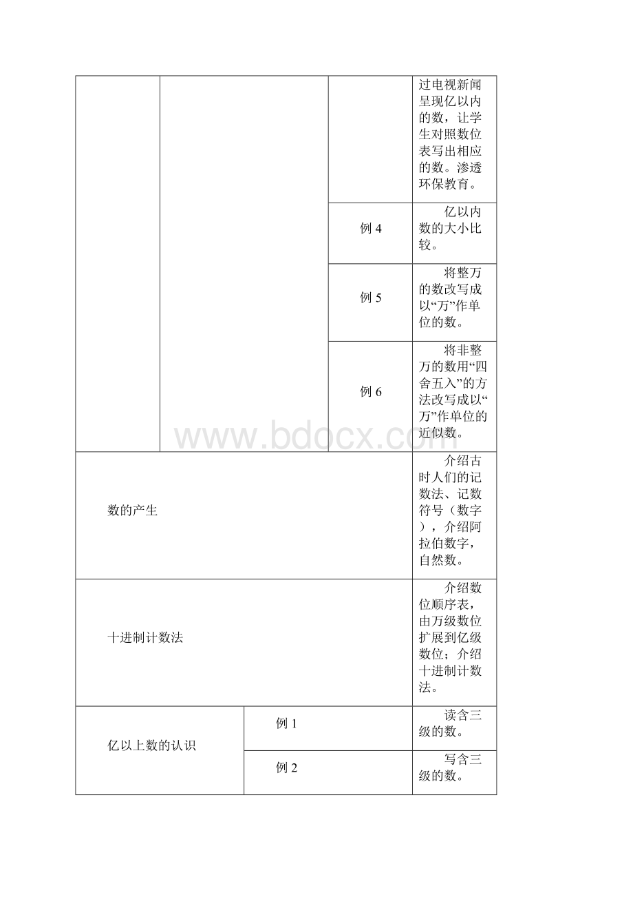 四年级数学教案人教版.docx_第2页