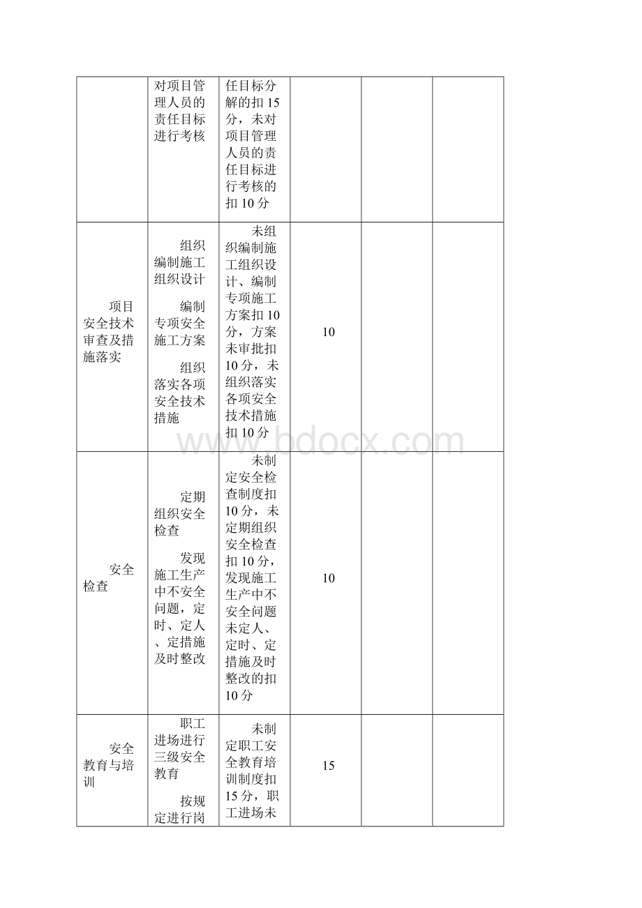 新安全生产责任制与责任目标考核记录全.docx_第2页