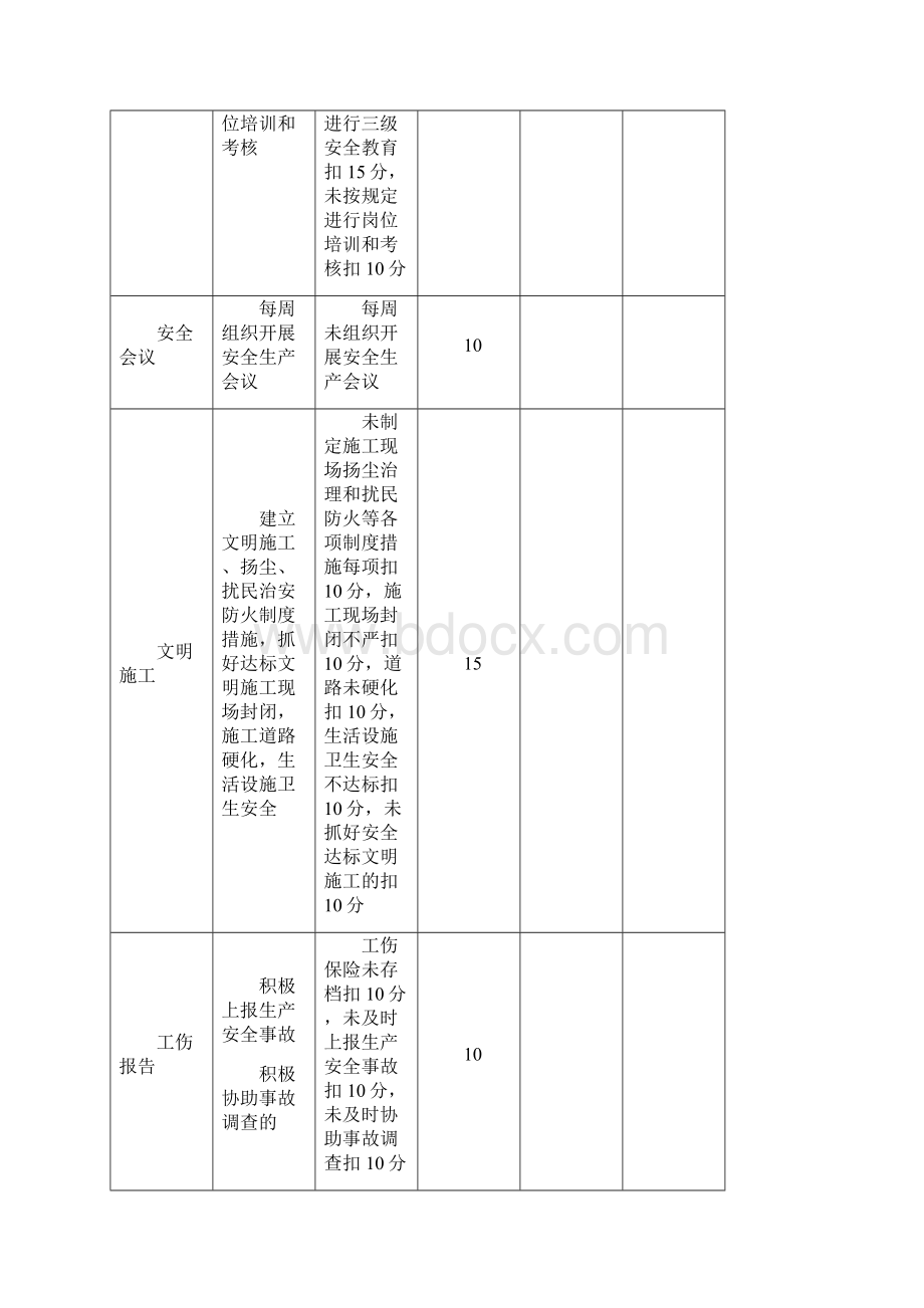 新安全生产责任制与责任目标考核记录全.docx_第3页