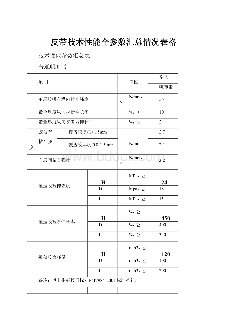 皮带技术性能全参数汇总情况表格.docx