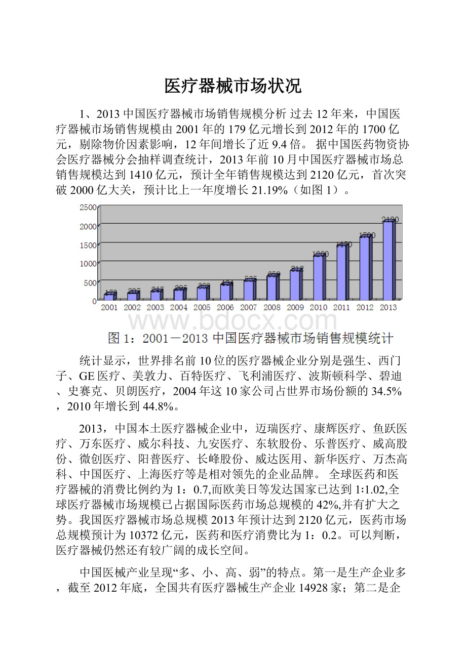 医疗器械市场状况.docx_第1页