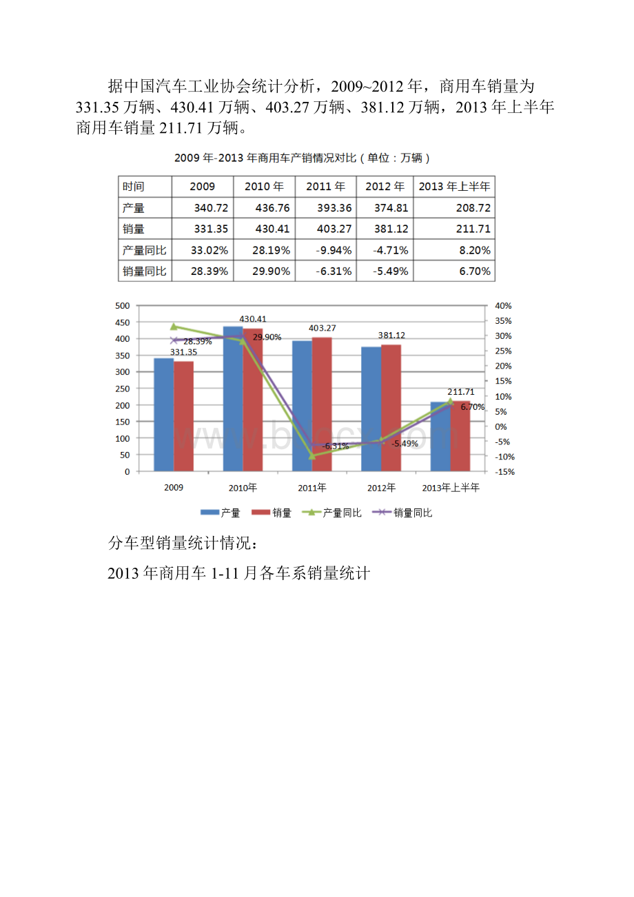 汽车金融市场研究报告.docx_第2页